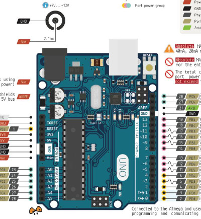 Arduino UNO Pinout Diagramm