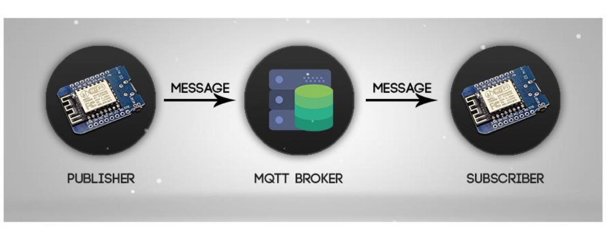 D1 Mini und MQTT