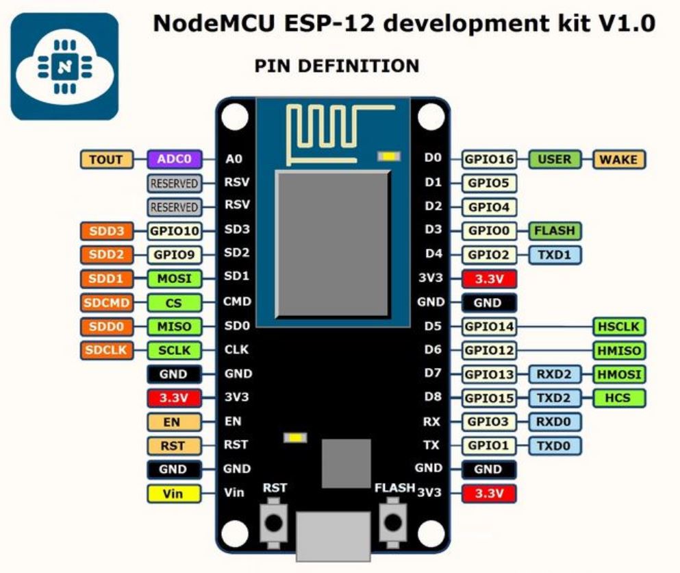 NodeMCU LUA Amica V2 Pinout Diagramm