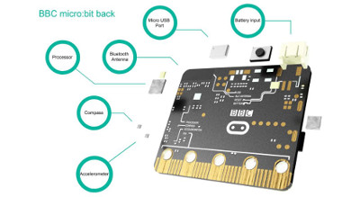 BBC micro:bit Poster